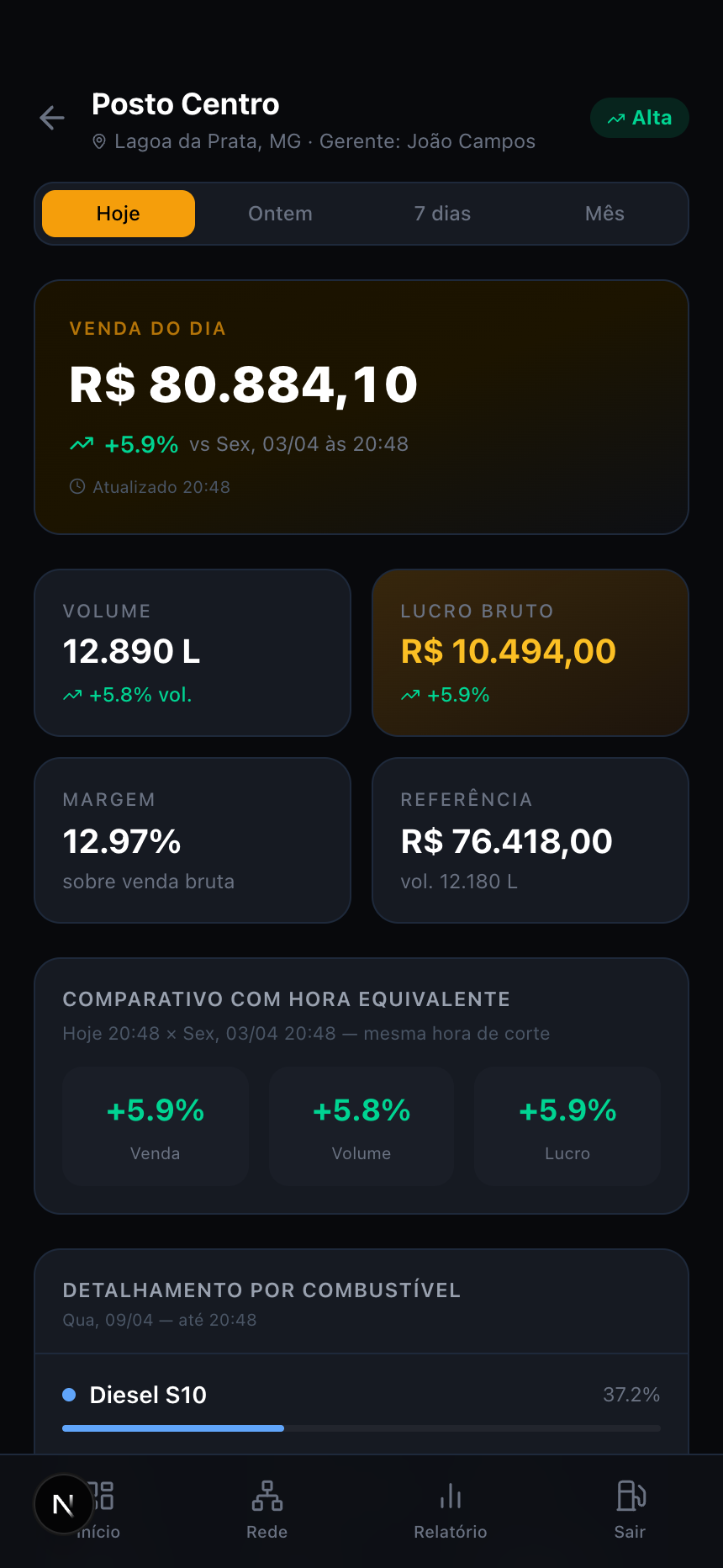 Detalhe de um posto específico com comparativo por hora equivalente e detalhamento por combustível